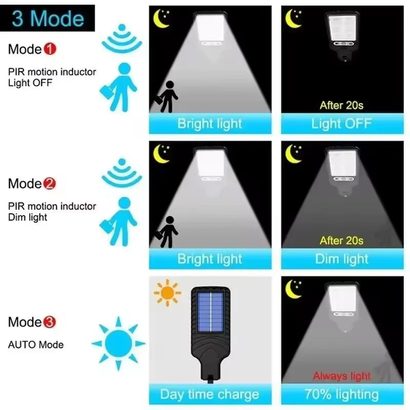 Waterproof Solar Wall Lights – LED Garden Lighting for Outdoor Decoration